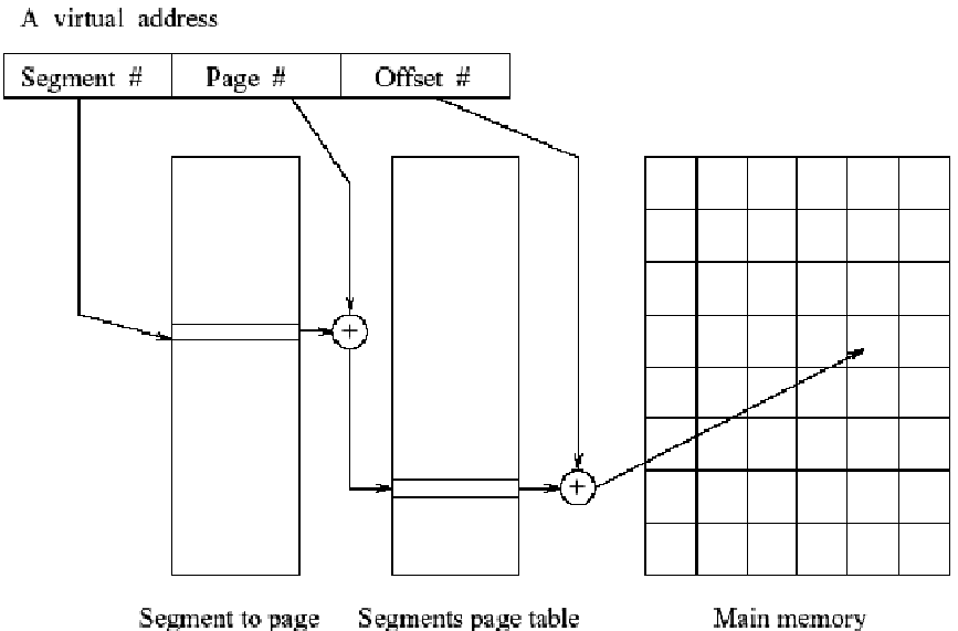 1286_segmented paging.png